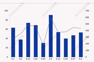 库里生涯至今有82场以75+%真实命中率砍下35+ 历史最多